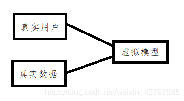 用户画像java实现 用户画像系统搭建_数据挖掘