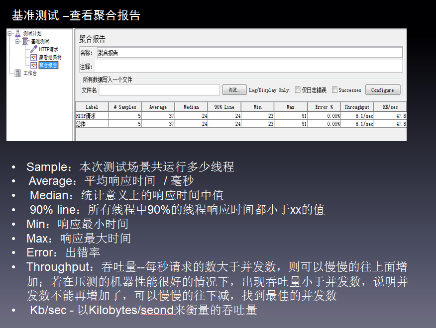 性能测试 软件架构图 性能测试项目实例_多用户_04