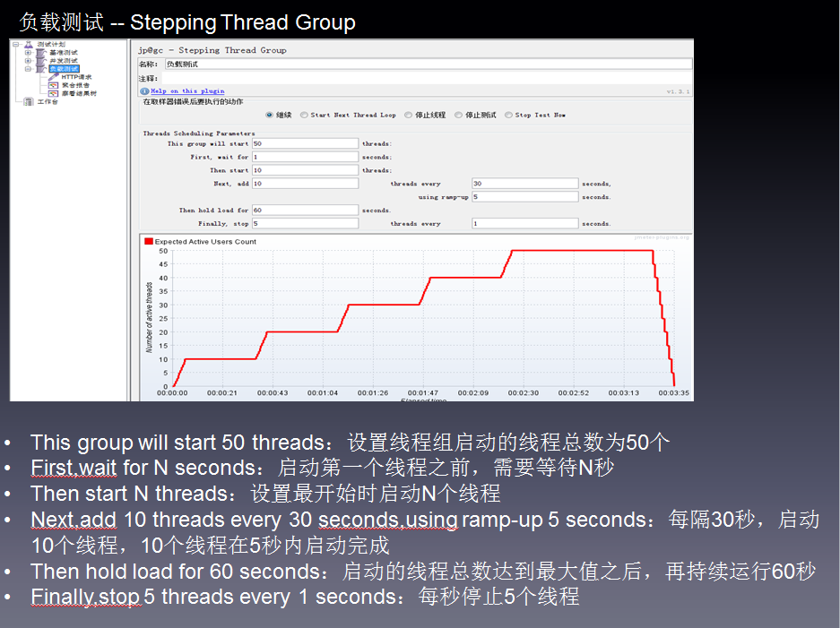 性能测试 软件架构图 性能测试项目实例_压力测试_07