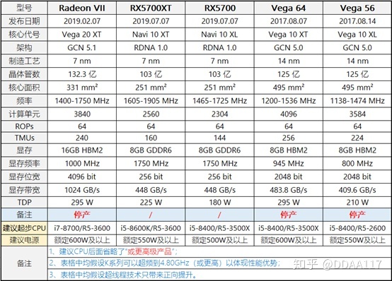 深度学习使用一张显卡和两张显卡的区别 两张显卡比一张强吗_双路cpu比单路强多少_03