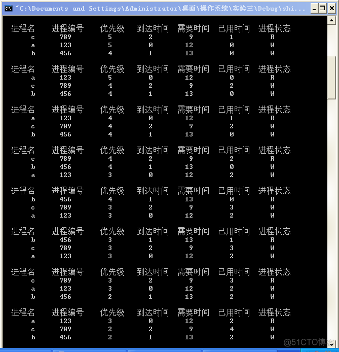 进程调度 Python仿真 进程调度算法模拟实验_进程调度_02