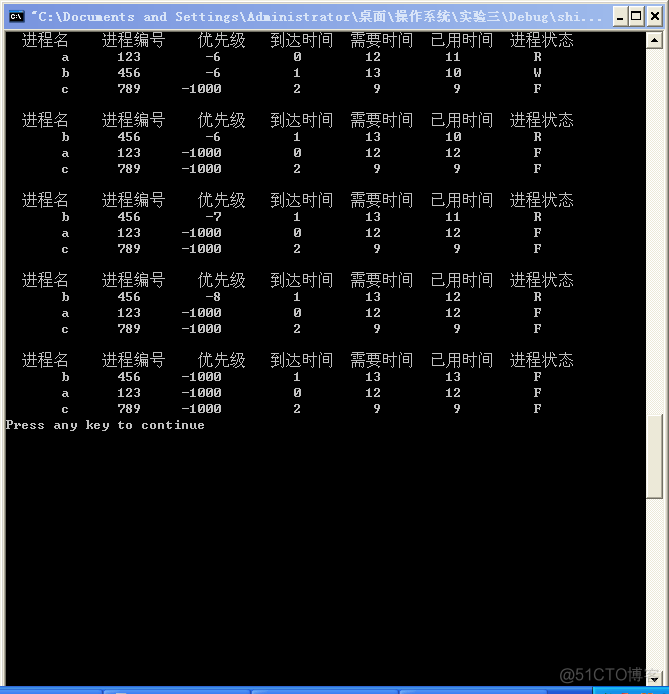 进程调度 Python仿真 进程调度算法模拟实验_进程调度_06