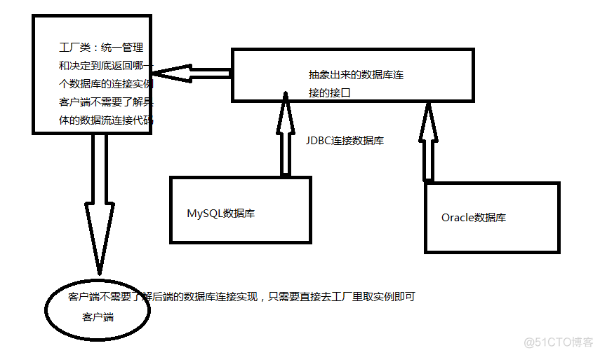 工厂模式Java对比 java工厂模式和反射_设计模式_03