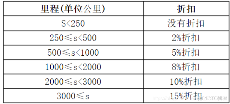 python人体检测 python编写身体质量指数_python人体检测_02