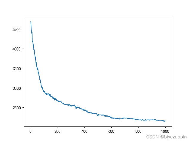 python 遗传算法TSP问题 遗传算法求解tsp问题python_遗传算法_03