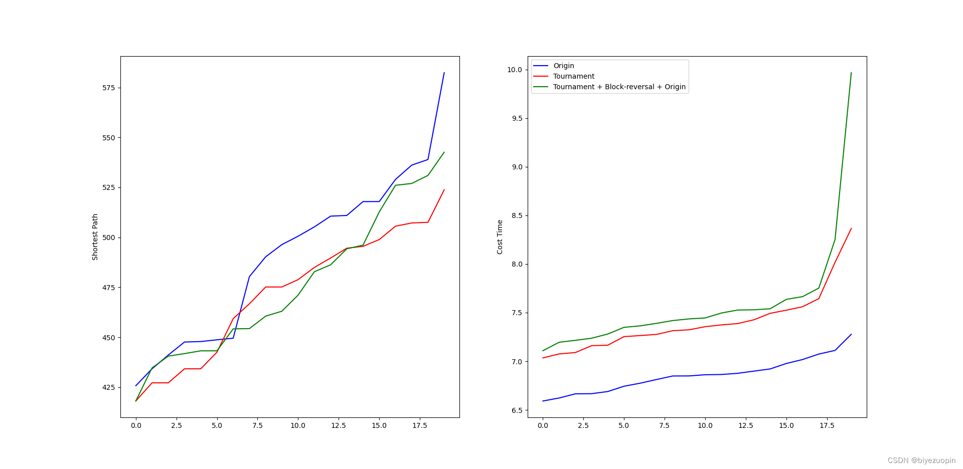 python 遗传算法TSP问题 遗传算法求解tsp问题python_遗传算法_13