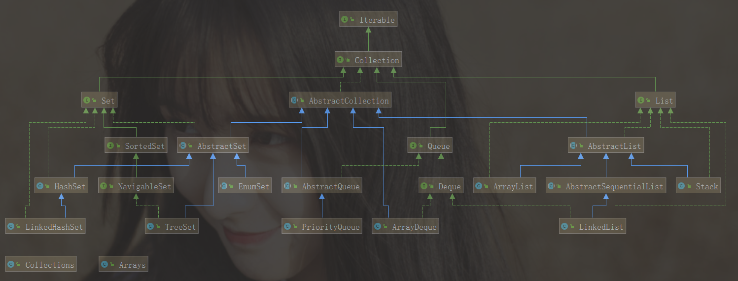 java有序的 map java有序的容器_java有序的 map