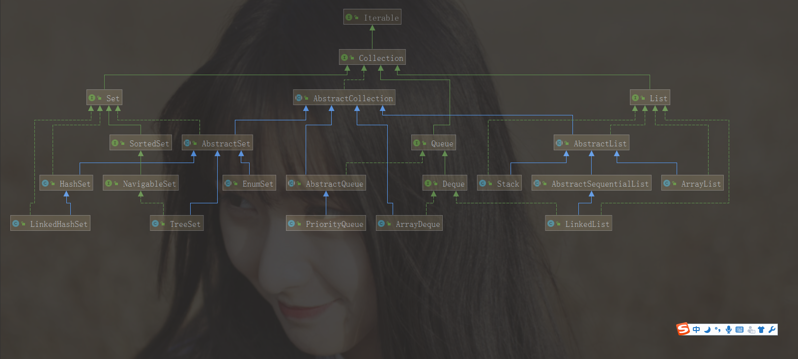 java有序的 map java有序的容器_链表_02