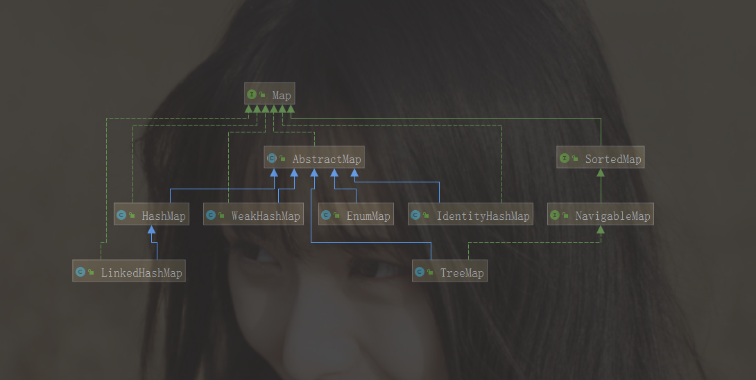 java有序的 map java有序的容器_链表_03