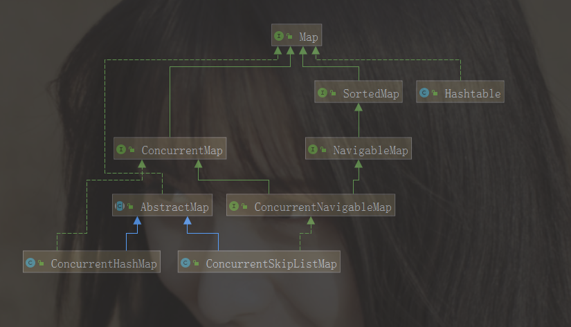 java有序的 map java有序的容器_数组_04