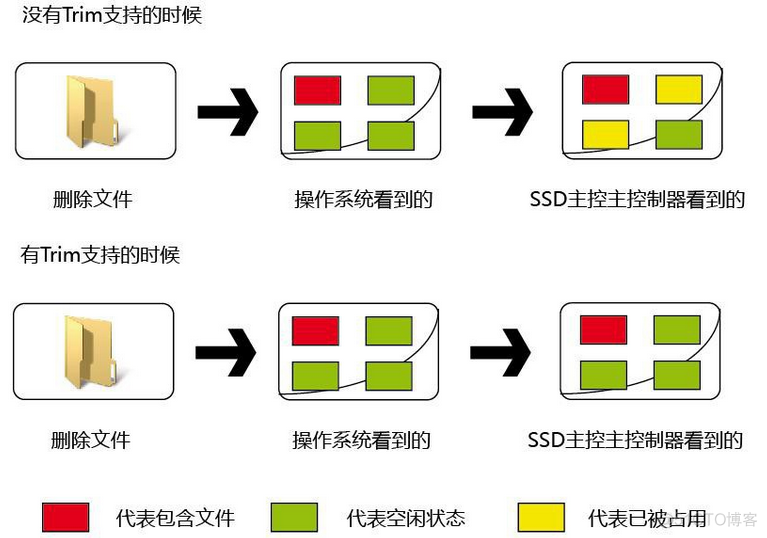 dSTORM技术 trim技术_数据