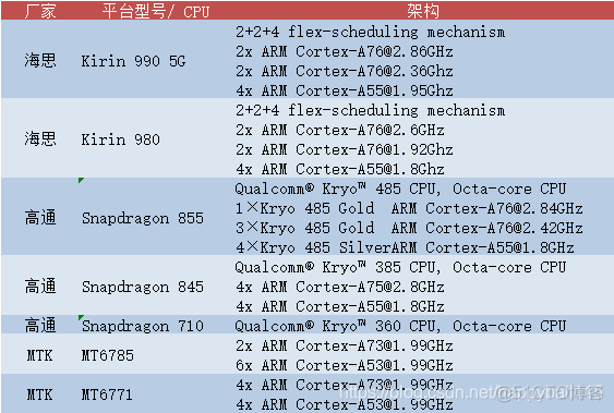 android 指纹位图比对 安卓指纹校准_恰饭_02