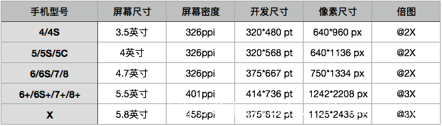 IOS 获取底部屏幕的安全距离 iphonex底部安全距离_html、H5_02