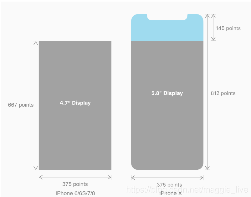 IOS 获取底部屏幕的安全距离 iphonex底部安全距离_IOS 获取底部屏幕的安全距离_03