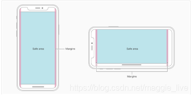 IOS 获取底部屏幕的安全距离 iphonex底部安全距离_iphoneX_04