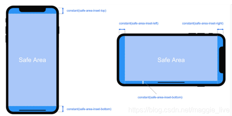 IOS 获取底部屏幕的安全距离 iphonex底部安全距离_IOS 获取底部屏幕的安全距离_06