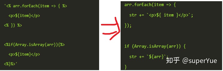 使用模版引擎生成javascript代码 js模板引擎实现_字符串_02