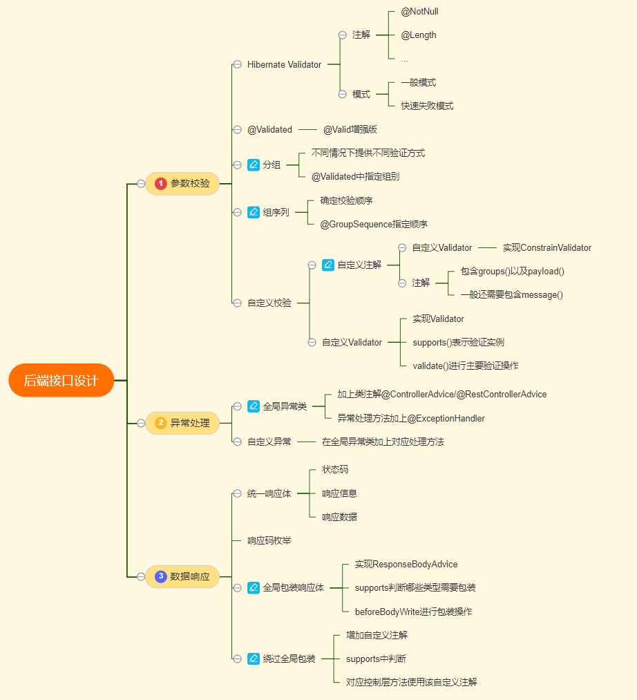 springboot后端架构 springboot后端接口开发_Spring Boot_19