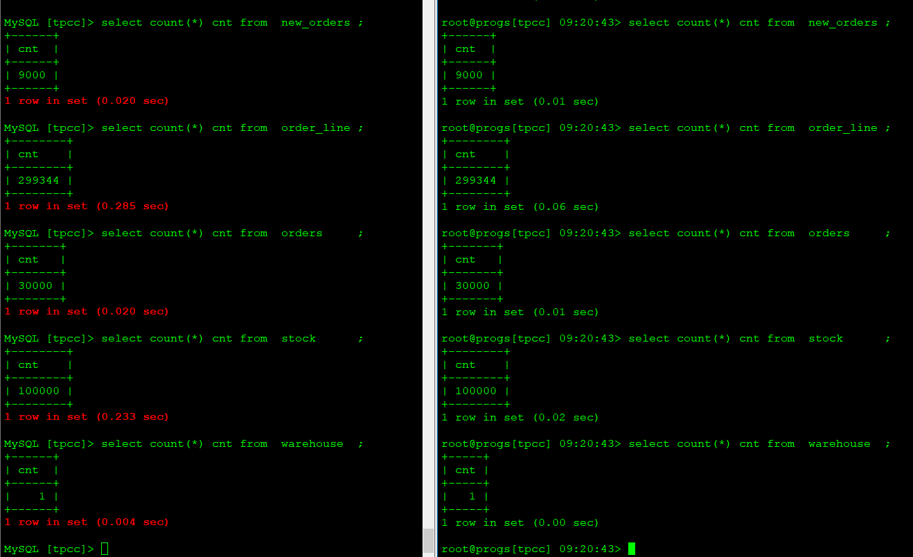 mysql oceanbase mysql oceanbase迁移_mysql oceanbase_11