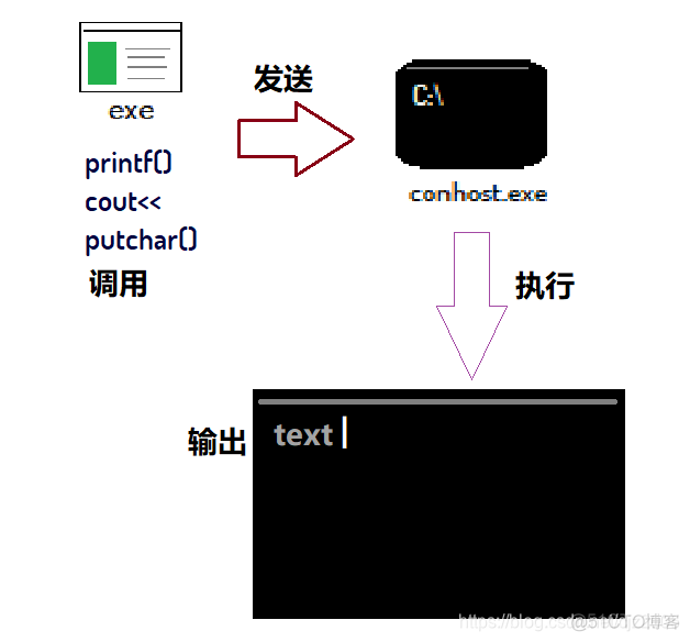 控制台运行spring boot 控制台运行是什么意思_应用程序_02