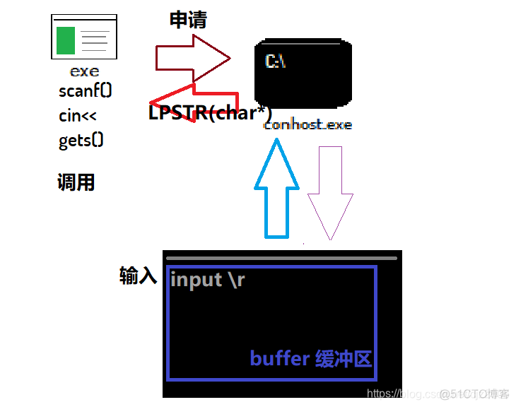 控制台运行spring boot 控制台运行是什么意思_应用程序_03