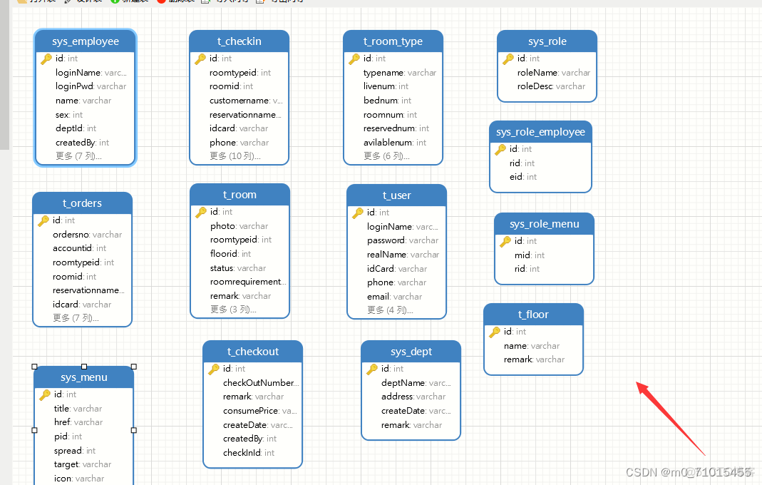 酒店客房管理系统代码设计Java 酒店管理系统javaweb_intellij-idea_15