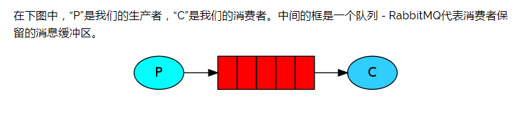 rabbitmqjava生产者调消费者 rabbitmq 生产者_服务器