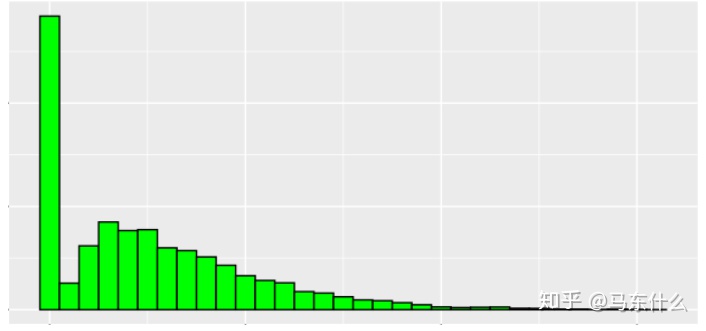 pytorch 1损失函数无法backward sklearn损失函数_损失函数_08