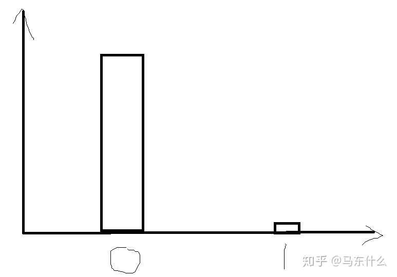 pytorch 1损失函数无法backward sklearn损失函数_损失函数_09