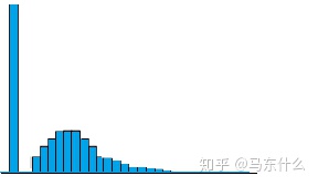 pytorch 1损失函数无法backward sklearn损失函数_损失函数_14