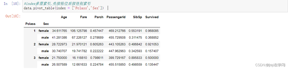 python pivot方法 python中pivot table_数据_04