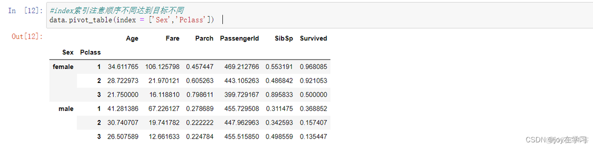 python pivot方法 python中pivot table_python pivot方法_05