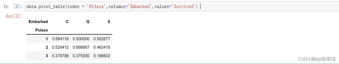 python pivot方法 python中pivot table_pandas_08