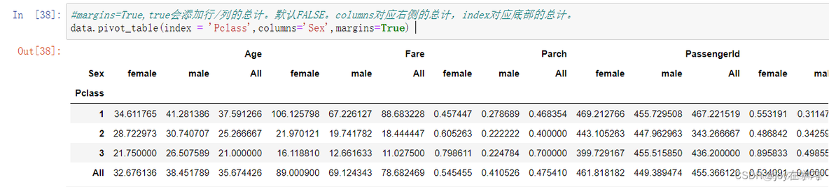 python pivot方法 python中pivot table_数据_13