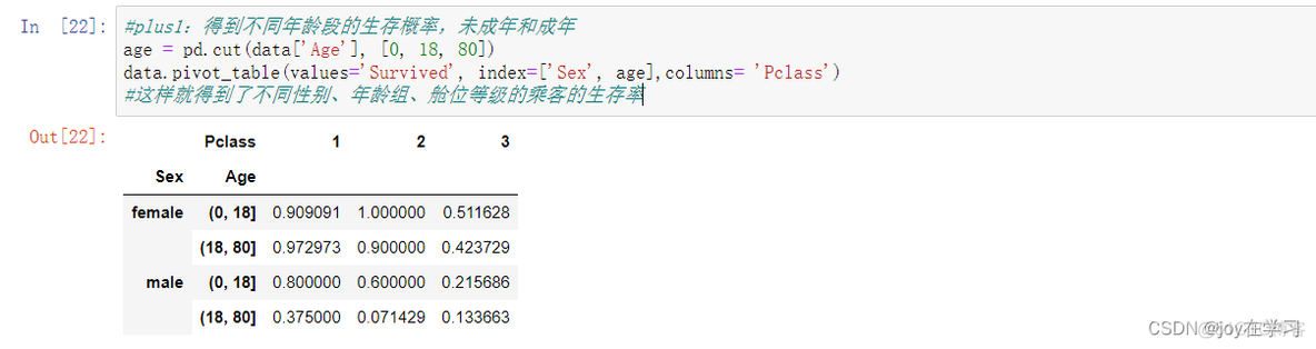 python pivot方法 python中pivot table_数据分析_14