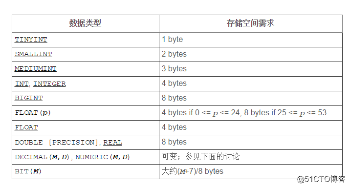 mysql的数据在磁盘上如何存储的 mysql保存在磁盘的数据格式_存储引擎