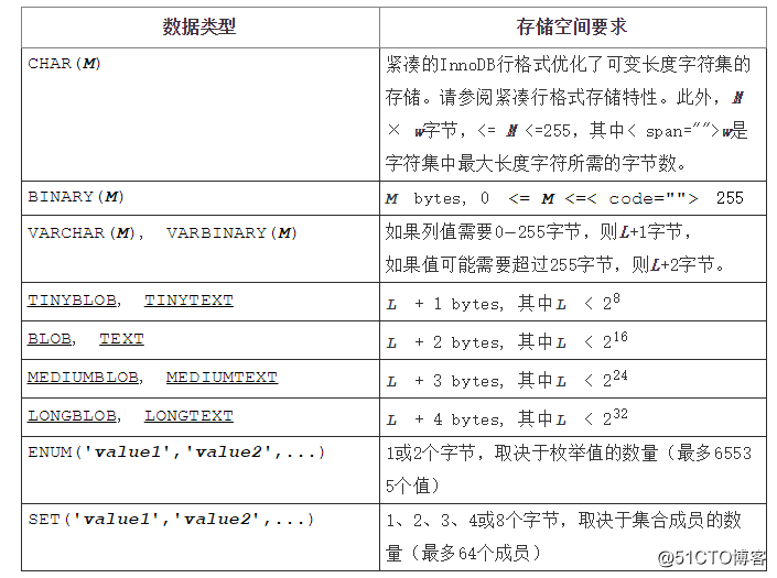 mysql的数据在磁盘上如何存储的 mysql保存在磁盘的数据格式_字符串_05