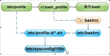 linux ldocker配置文件目录 linux存放配置文件目录_运行级别_03