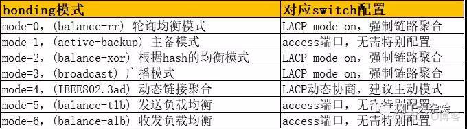 java 多个网卡 取有互联网的 linux多网卡聚合_java 多个网卡 取有互联网的