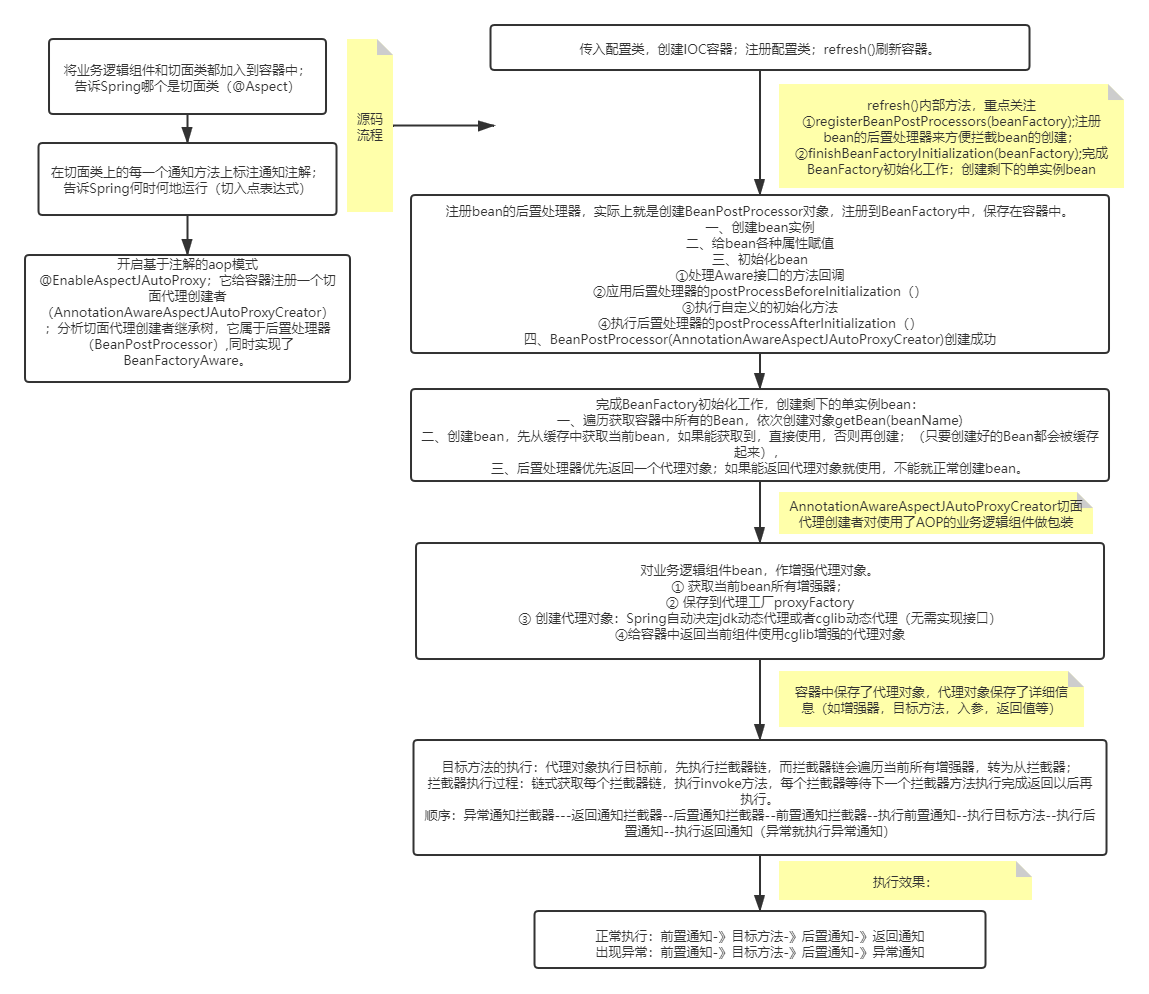 java 不用注解实现切面 spring注解切面_AOP