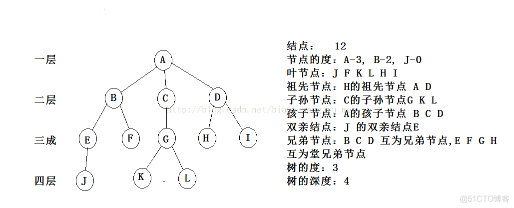 双节点配置云平台 双节点是指_二叉树