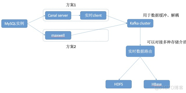 mysql元数据采集 mysql实时数据采集_hadoop classpath