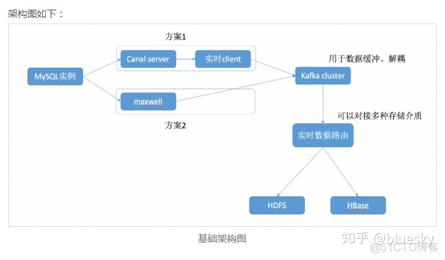 mysql元数据采集 mysql实时数据采集_书号、书名、更新标识获取到的数量不一致_08