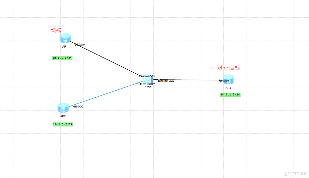 java telnet远程登录之后再使用telnet命令 简述telnet远程登录的过程_服务器