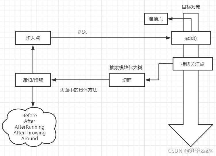 java aop 切面 spring的aop的切面是什么意思_spring_02