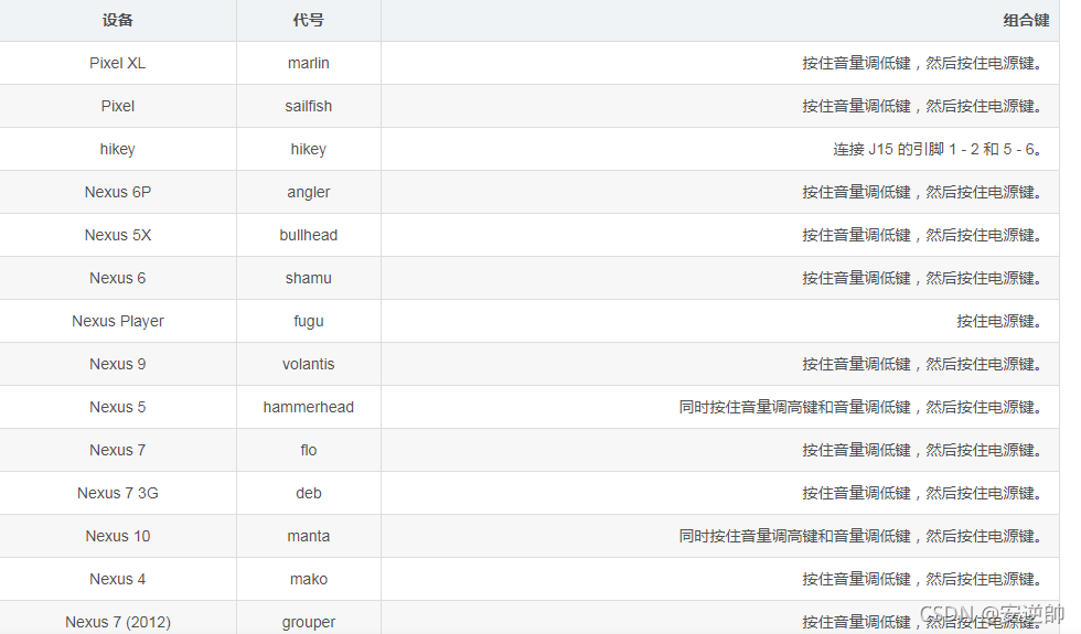 android 怎么跳过debug调试某一行 安卓x86跳过设置向导_android_05