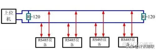 android 485 调试 安卓rs485_rs485软件