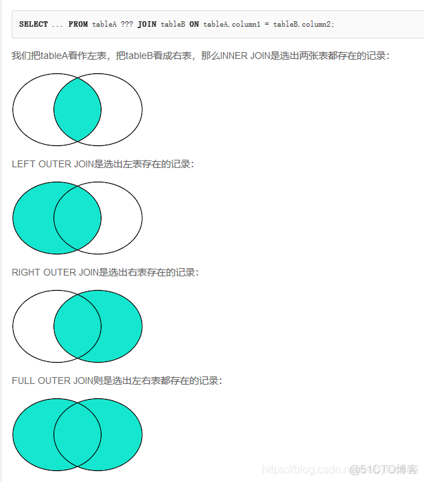 MySQL投影的定义 mysql投影查询_MySQL投影的定义_09