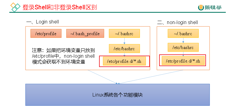 Java 用户埋点日志 什么是日志埋点_数据仓库_03