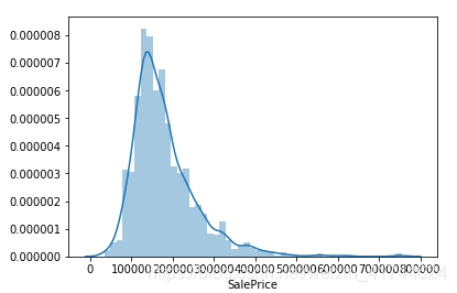 线性回归 pytorch Kaggle房价预测 线性回归预测房价模型_数据分析